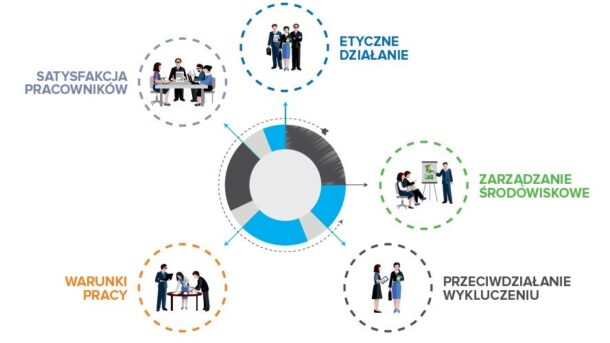 CSR – Odpowiedzialność się opłaca, czyli postawa Contrain jako przykład najlepszych praktyk z zakresu społecznej odpowiedzialności biznesu wyróżniona przez Polską Agencję Rozwoju Przedsiębiorczości.