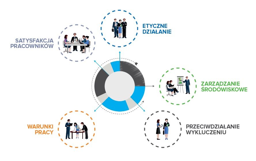 CSR – Odpowiedzialność się opłaca, czyli postawa Contrain jako przykład najlepszych praktyk z zakresu społecznej odpowiedzialności biznesu wyróżniona przez Polską Agencję Rozwoju Przedsiębiorczości.